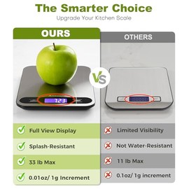 Atogou Food Scale, 33lb/ 15kg Digital Kitchen Scale with Full View LCD Display, Durable Stainless Steel Surface, for Cooking, Baking, Meal Prep Black