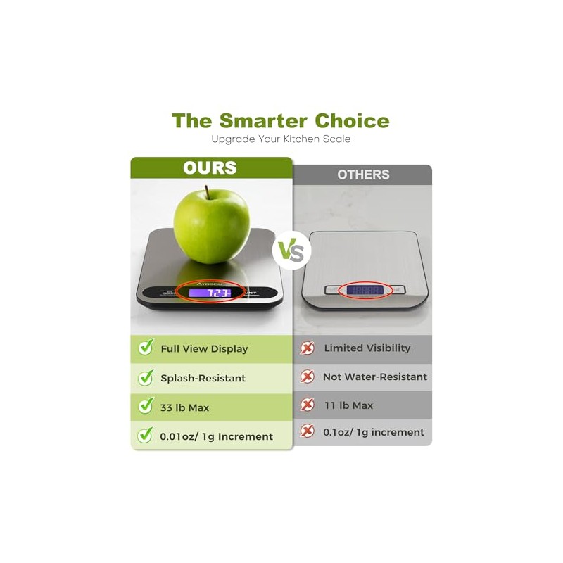 Atogou Food Scale, 33lb/ 15kg Digital Kitchen Scale with Full