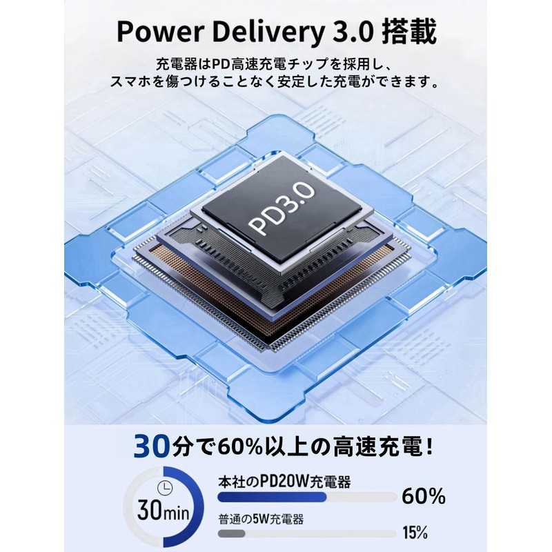 usb-c Charger, 20 W, PD3.0 Rapid Support, PSE Certified, USB