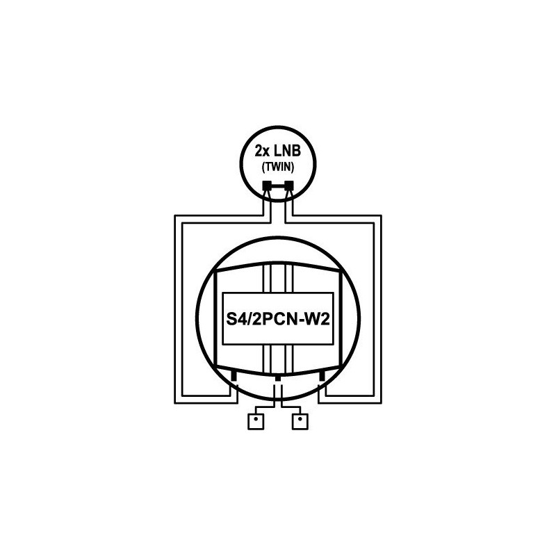 EMP S4 W2 (p.166 W – 4/2/2PCN DiSEqC Switch