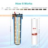 SimPure Sediment Water Filters, 5 Micron 20" x 4.5" Whole