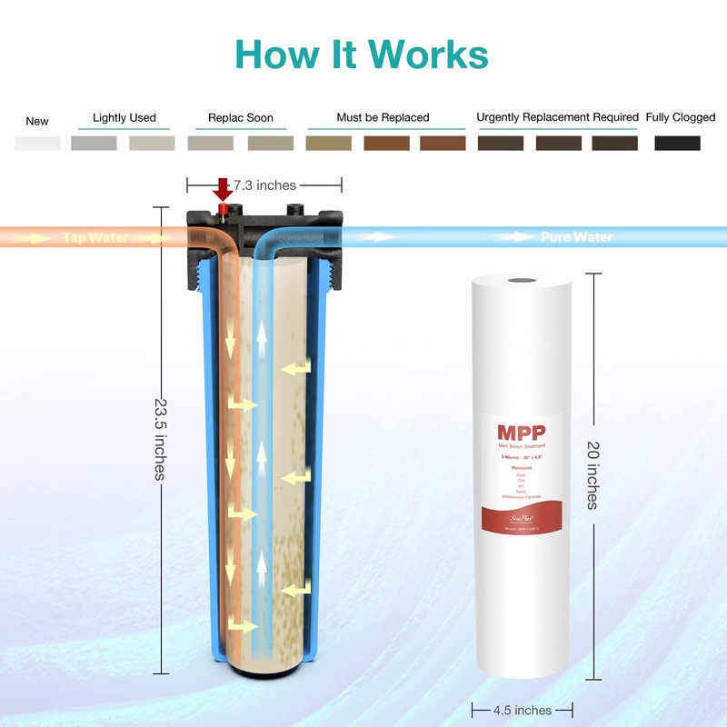 SimPure Sediment Water Filters, 5 Micron 20" x 4.5" Whole