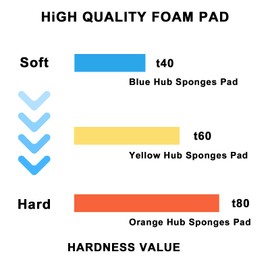 AuInLand Polishing Pad for Wheel Cleaning Drill Buffing Sponge Pads Cone, Pack of 6