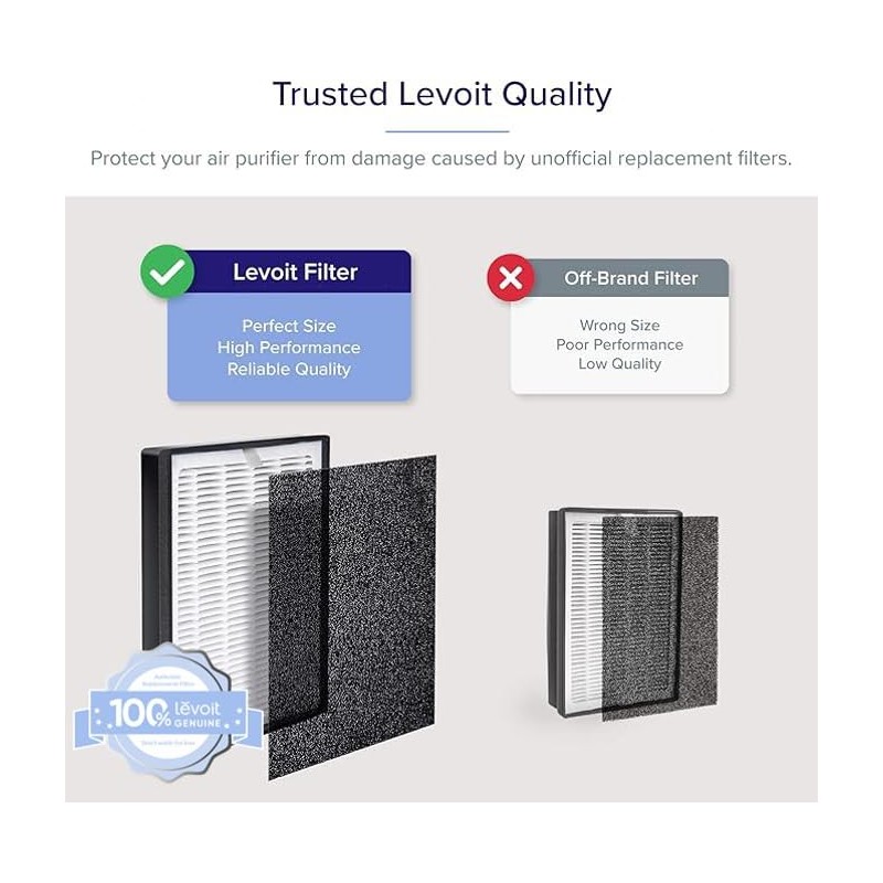 LEVOIT LV-H126 Repuesto para purificador de Aire, LV-H126-RF, 2 prefiltros