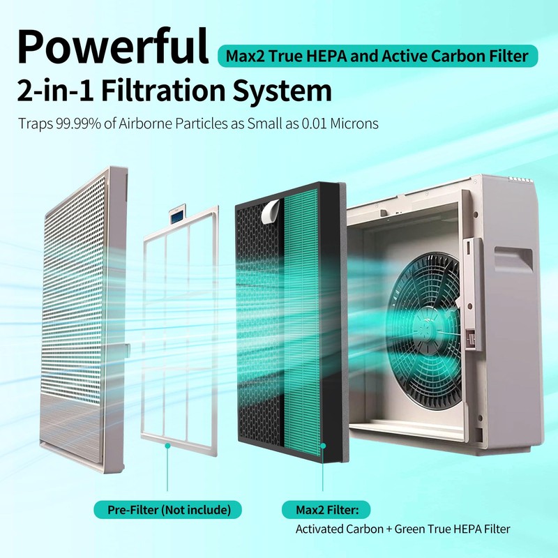 Airmega 250 Replacement Filters Compatible with Coway Airmega 250 250S