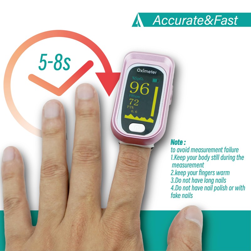 Pulse Oximeter Fingertip Rechargeable, Pulse Oximeter and Oxygen Monitor with