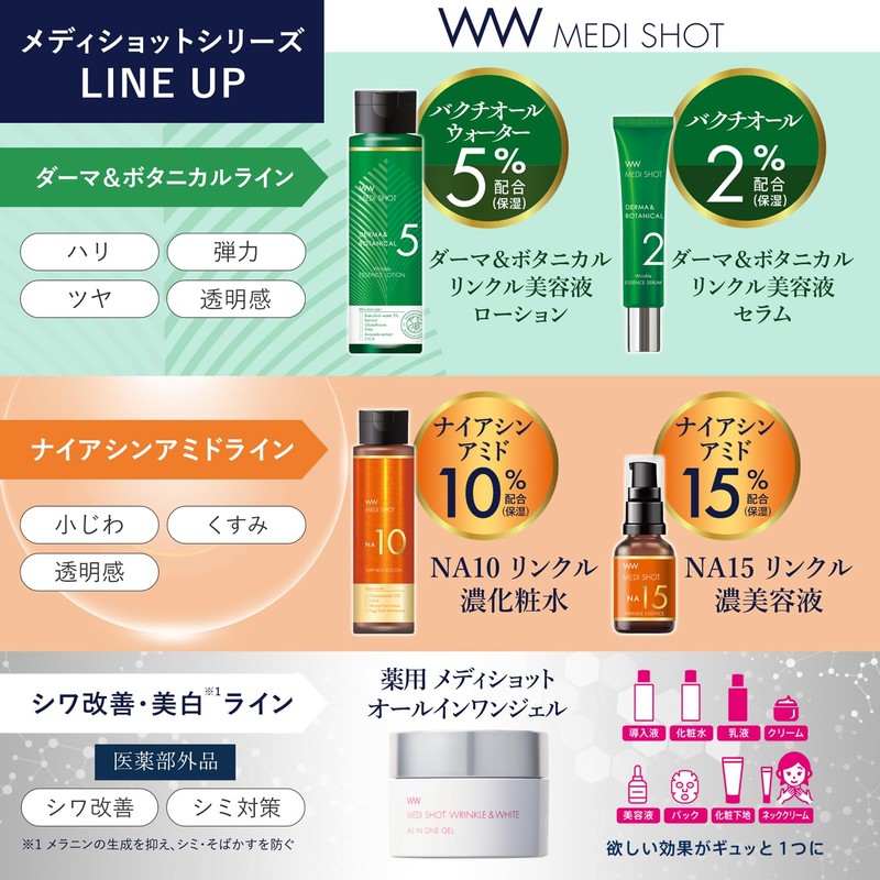 MEDI SHOT (メディショット) Derma & Botanical Wrinkle Serum Lotion 150mL