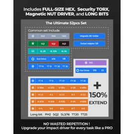 toolant Impact Driver Bit Set,52-Piece S2 Steel Screwdriver Bit Set,Hex,Torx,Phillips,Slotted,Square Bits and Nut Driver with Case