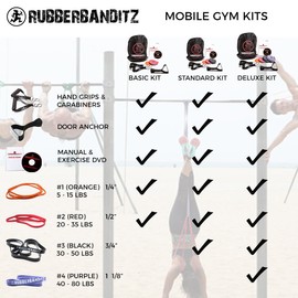 Rubberbanditz Resistance Bands Set | Travel Exercise Kit w/Door Anchor, Handles, 5-50lbs of Resistance