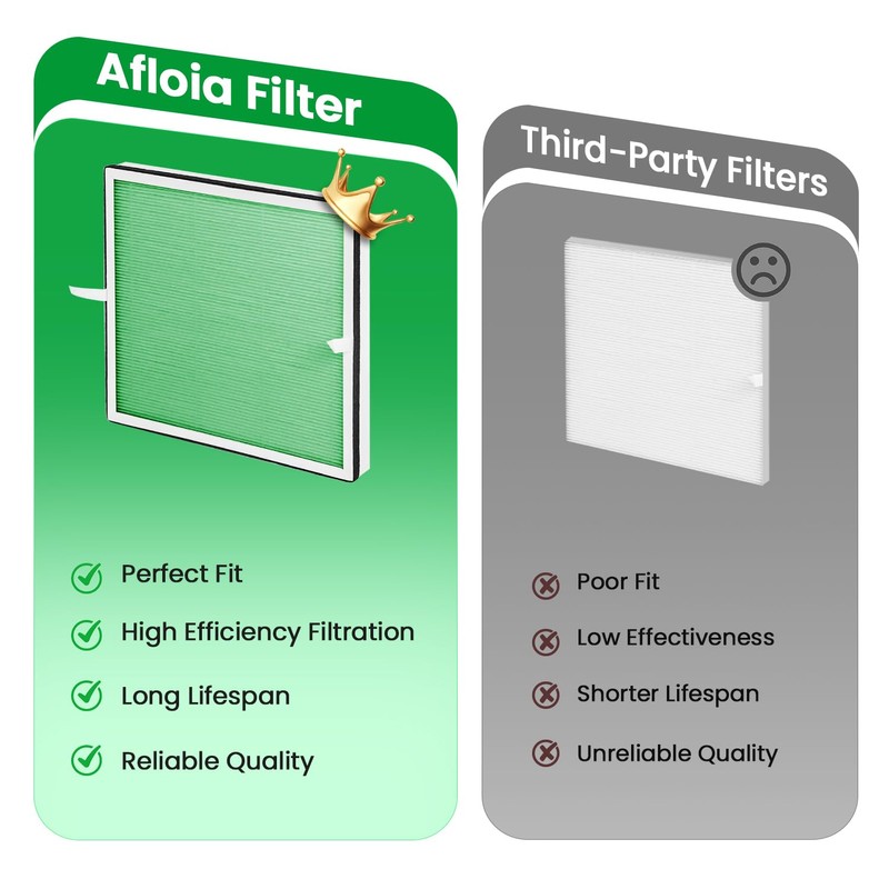 Afloia Toxin Remover Filter, Compatible with Europa Air Purifier, Remove