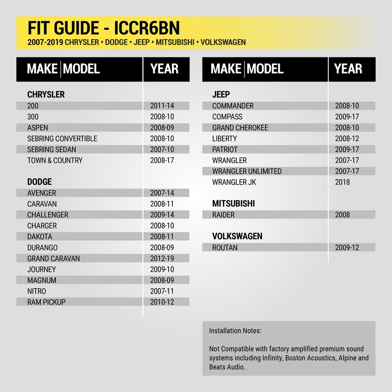 Scosche ICCR6BN Double DIN Radio Installation Dash Kit Compatible with