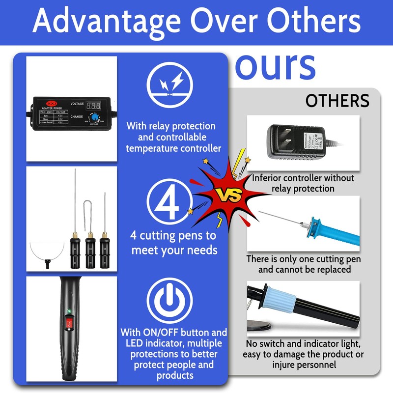 4 in 1 Foam Cutter Set with Digital Voltage Controller,