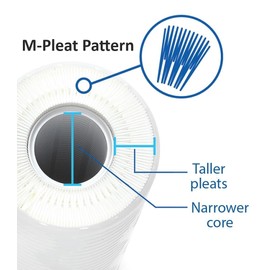35 sqft Antimicrobial Open Filter Cartridge ft. M-Pleat Design