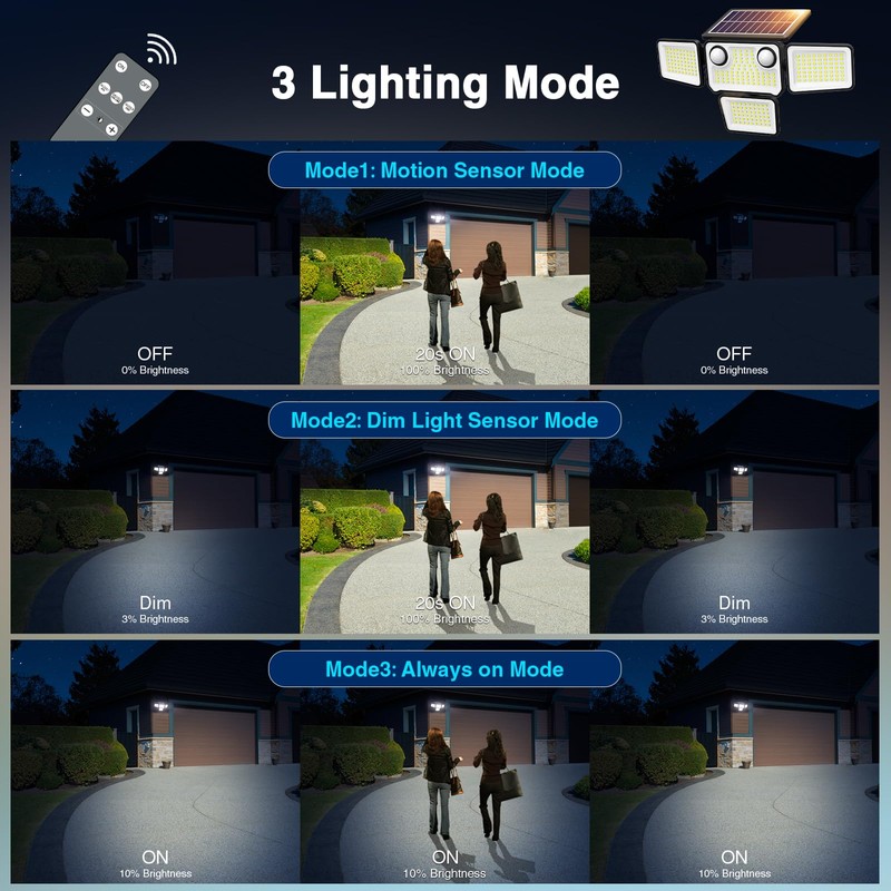 SZPOWER 4500LM Solar Lights Outdoor Waterproof, 254 LED Solar Flood
