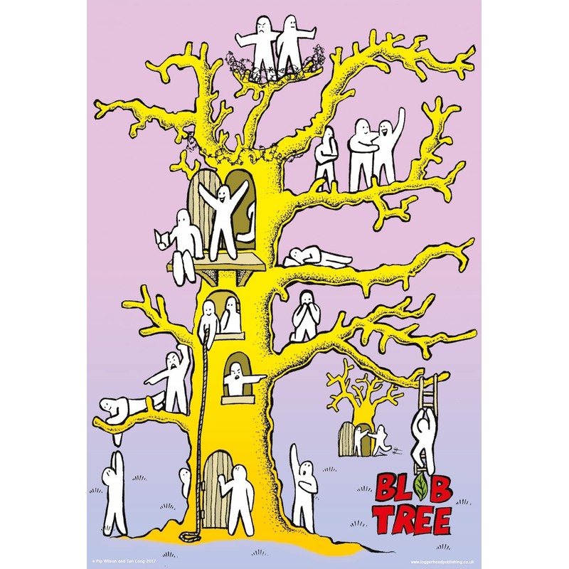 Loggerhead Publishing Blob Tree Posters for Conversations about Feelings &