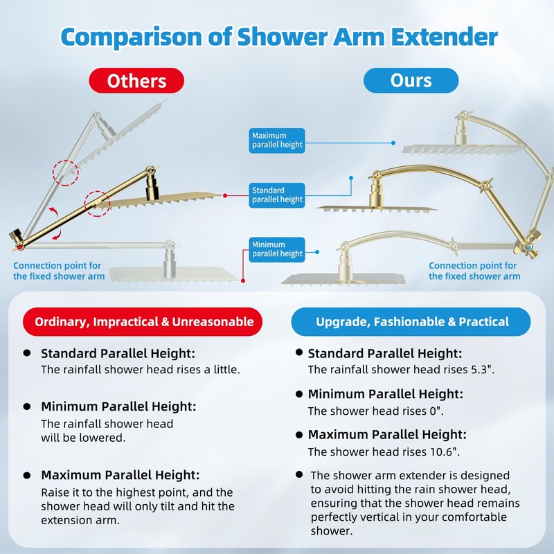 Hibbent All Metal cUPC Certified Shower Head, 10'' High Pressure