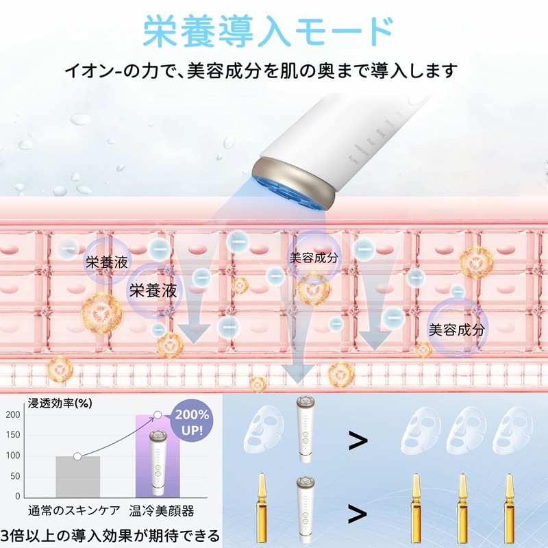 [Reiwa 6 Years] Facial Beauty Device, RF Hot and Cold