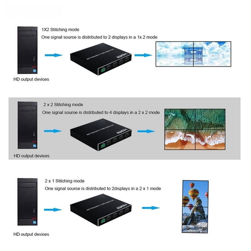 2x2TV Wall Controller Bezel Adjustment 180° Flip 1x22x2 Loop Switch