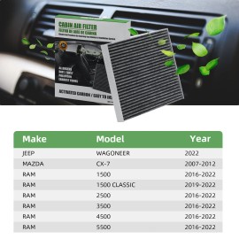 VEHITO 2X Cabin Air Filter for Ram1500 2500 3500 4500 5500 2016-2023 68318365AA CF11671