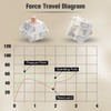 Feker 45pcs Feker Holy Panda Switches for Mechanical Gaming Keyboard
