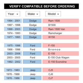 VLAOSCHI Black Forged 5x5.5 to 5x135 Wheel Adapters 1 Inch with 1/2" Studs Compatible with Dodge-Ford 5x139.7 to 5x135 Wheels for 1994-2001 RAM1500 | 1975-1996 F150 | 1976-1986 CJ5 CJ6 CJ7-Pack of 4