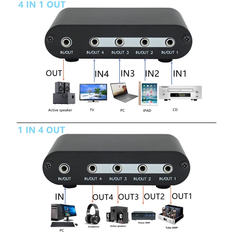 TENEALAY 4-Way 3.5mm Stereo Audio Switch Input Signal Source Switcher