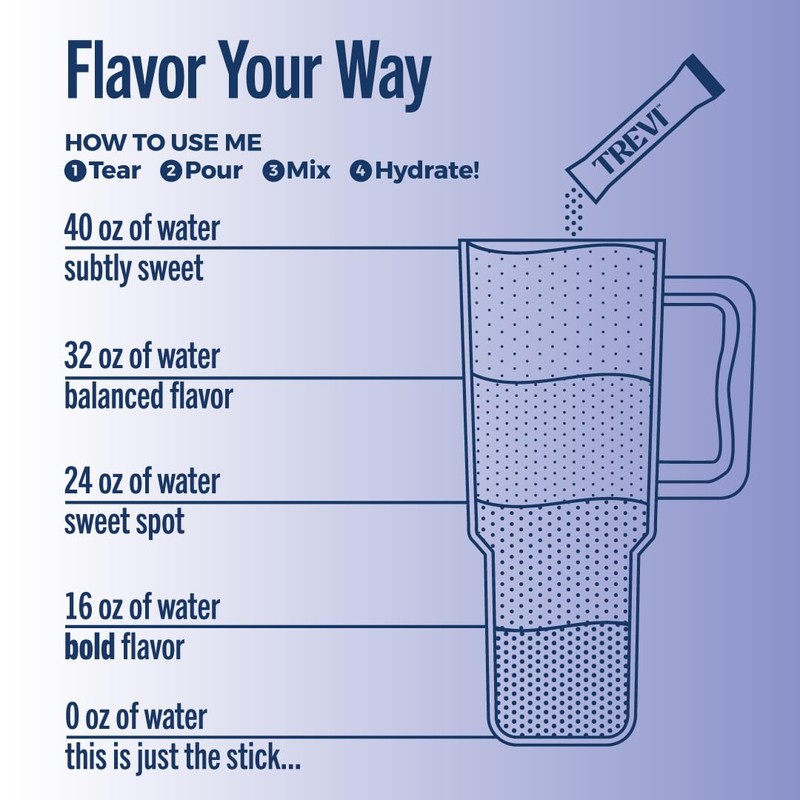 TREVI™ Sugar Free Electrolytes - Drink Mix Hydration Powder Packets