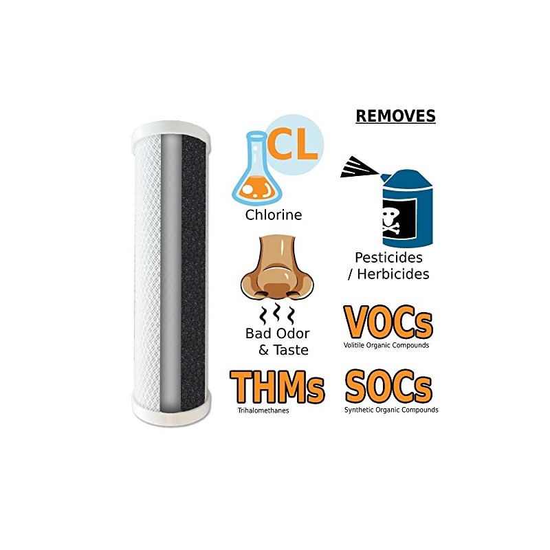 AquaFX Mako Filter Set