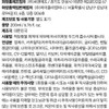 wisely Daily Moisture Lotion 200ml / 데일리 모이스처 로션 200ml