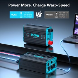 LANDERPOW 1500 Watt Pure Sine Wave Inverter, 12V DC to 120V AC Inverters for Car, RV, Truck, Home, Camping, Solar Power Inverter with 3 AC Outlet, 30W USB-C, 5V 3.1A USB, Remote Control, Surge 3000W