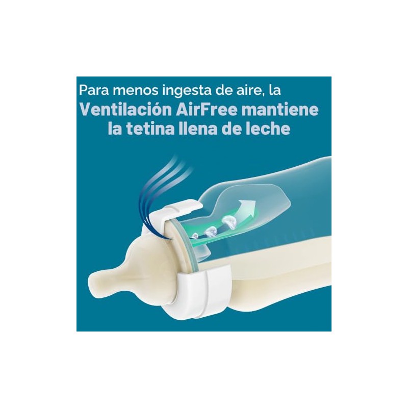 Philips Avent SCY703/02 - Biberón anticólico con ventilación sin aire,