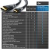 microHDMI to HDMI Vol3