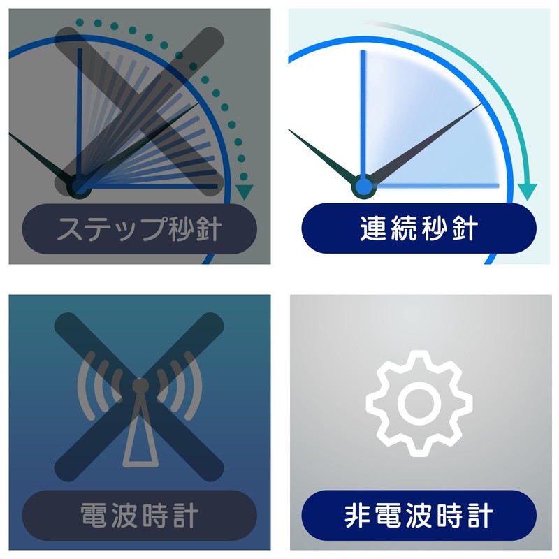 MAG(マグ) Alarm Clock Table Clock Analog High Volume Loud Siren