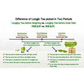 Dragonwell Longjing Tea(Yu Qian),Fresh West Lake Dragon Well Green Tea Leaf Picked Before Grain Rain Day,8.8oz./250g,3rd Class,雨前龙井