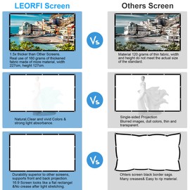 Projector Screen 100 Inch, LEORFI Portable Projector Screen Outdoor 16:9 HD 4K, Washable Foldable Anti-Crease Movie Screen, Double-Sided Projection, Projection Screens for Camping and Home Theatre