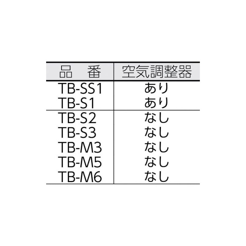TRUSCO TBS3H Tinder for Propane Burners, Size 3