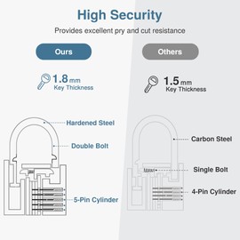 Puroma 2 Pack Keyed Padlock Waterproof Solid Brass Lock, 1.1 Inch Padlock with 3 Keys Alike for Sheds, Storage Unit School Gym Locker, Fence, Toolbox, Hasp Storage