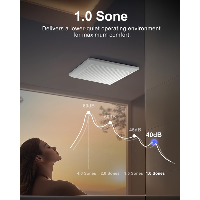 GROWNEER Bathroom Exhaust Fan, 110 CFM 1.0 Sone Bathroom Fan