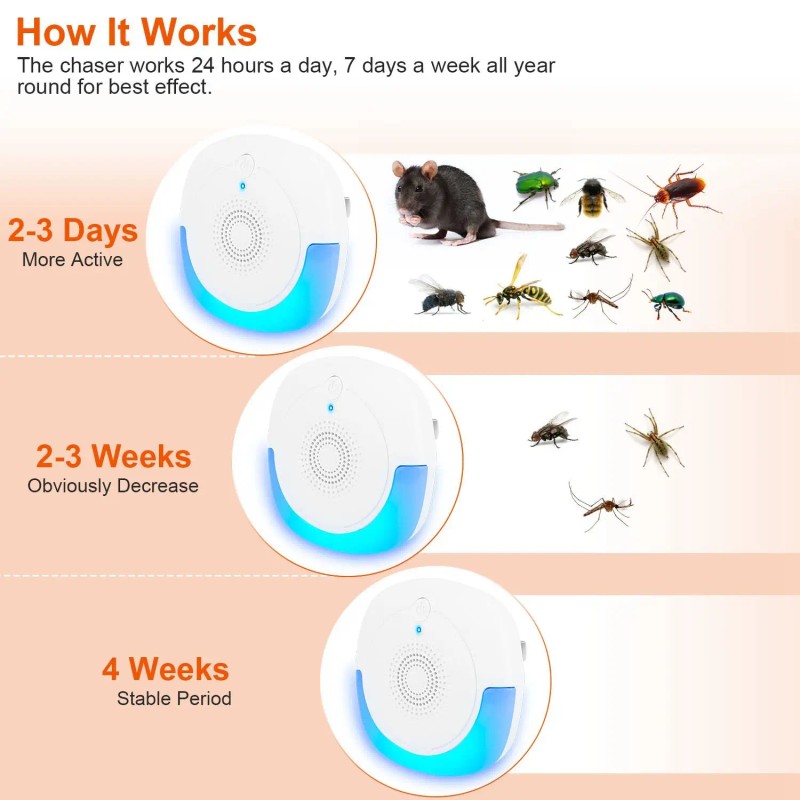 6-Packs Indoor Ultrasonic Pest Repellers Plug & Play Smart Mouse