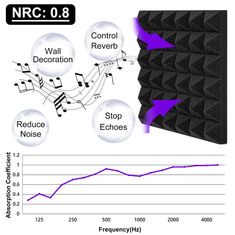 TroyStudio Thick Acoustic Foam Panels, 12 X 12 X 2