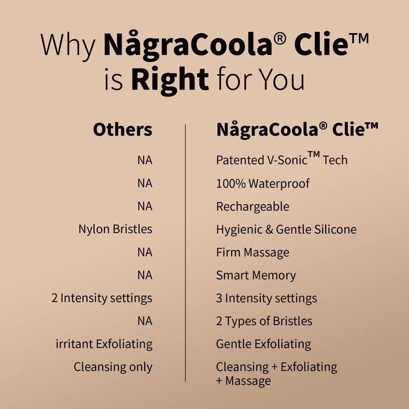 NågraCoola CLIE 2.0 Silicone Face Scrubber, Facial Cleansing Brush, Rechargeable,