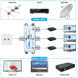 TKCHAX TKCHAX 3 Way Coaxial Cable Splitter,Support 10-2602MHz, RG6 Compatible, Nickel-Plated for Cable Splitter,Work with CATV, Satellite TV,Antenna System and MoCA Configurations