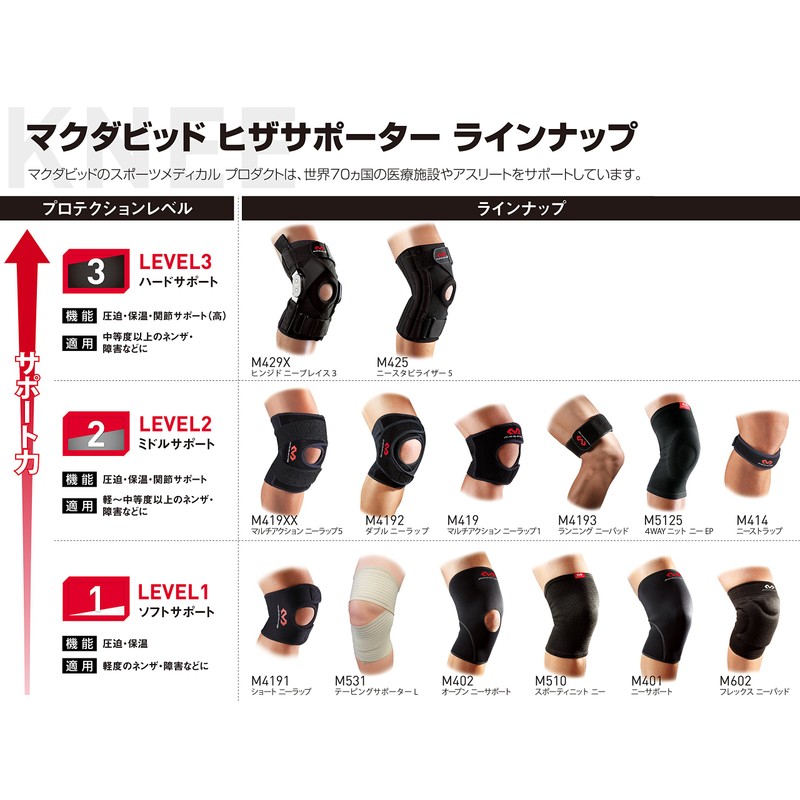 McDavid M414 Knee Supporter, Knee Strap, Left and Right Use,