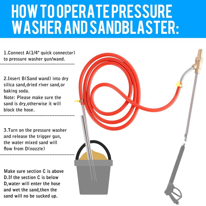 Rdutuok Pressure Washer Sandblasting Kit,Sand blaster for pressure washer with