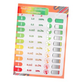 jojofuny English Learning Wall Charts Cartoon Educational Posters for Preschool Early Education Supplies for Boys and Canvas Prints