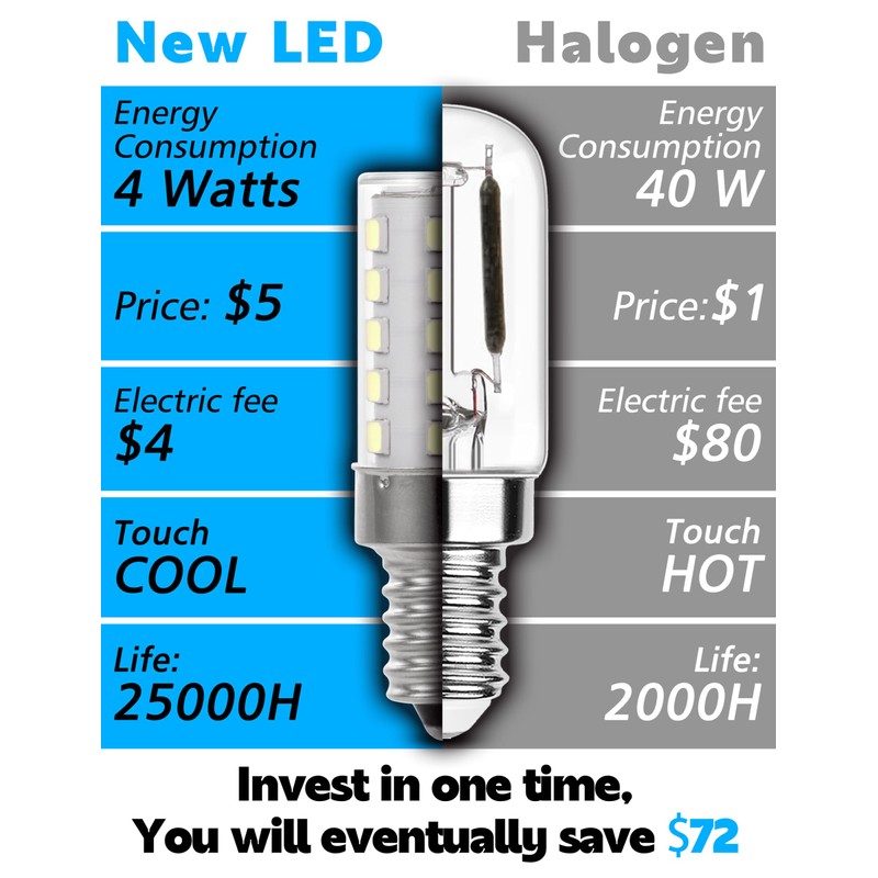 Xyanmc E12 Dimmable LED Light Bulb Equivalent 25w-40W, AC120V 4W