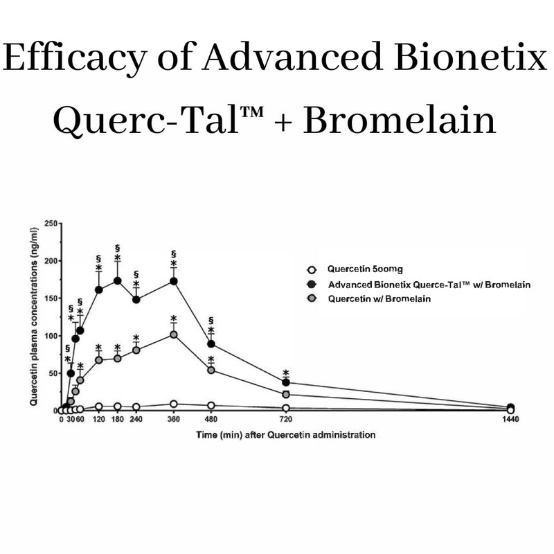 Querce-Tal™ Quercetin + Bromelain 120 Veg Capsules | High Potency