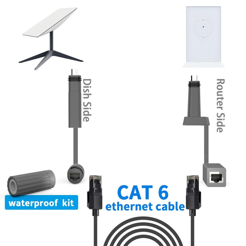 2PCS SPX Plug to RJ45 Adapter 3.3FT 1200Mbps Waterproof Cable