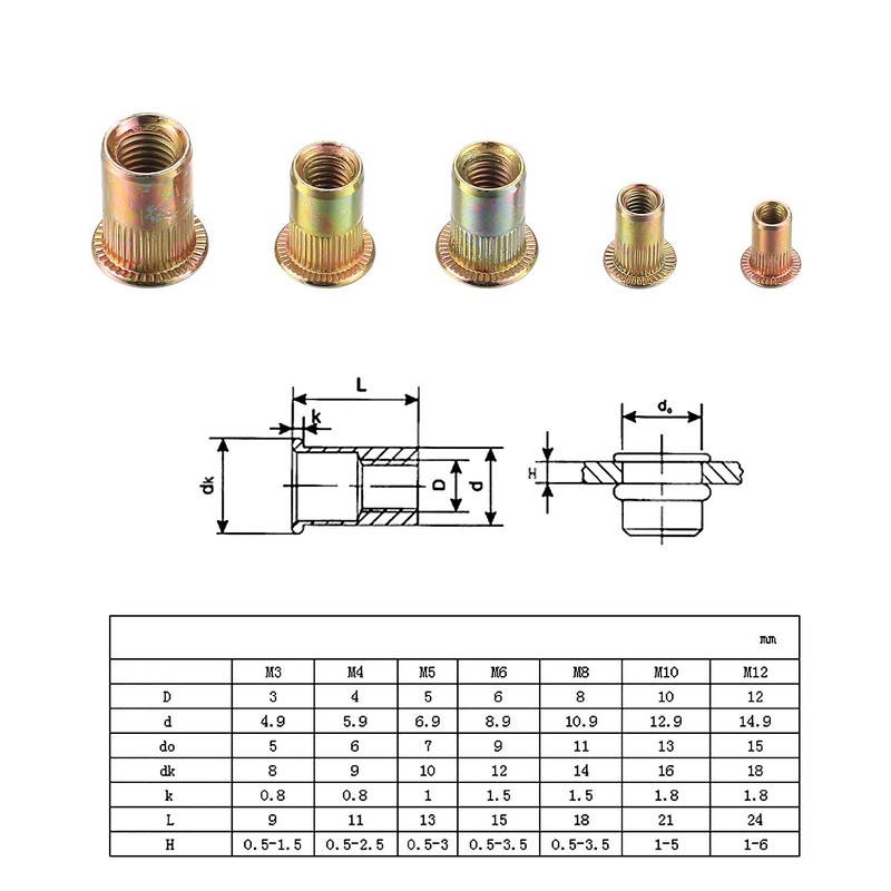 165 Pcs Assorted Rivet Nuts, Metric M3/M4/M5/M6/M8 Flat Head Threaded
