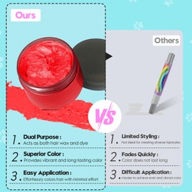Hair Color For Dog, Washable Hair Wax Color Temporary Pet Safe Hair Color Cream for DIY Large Boy & Girl Puppy Stuff Accessories, Funny Birthday Gifts to Cat Lovers for Independence Day (Red)